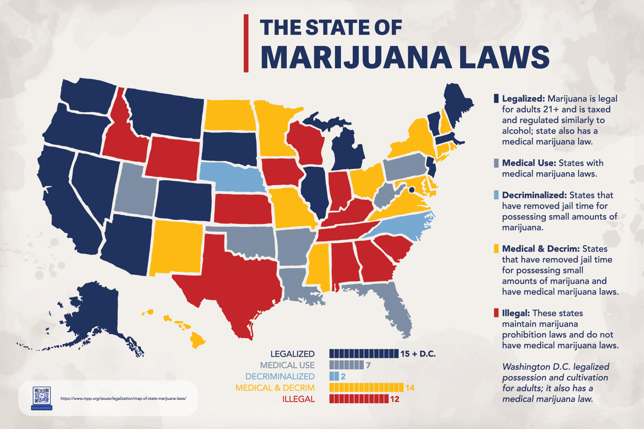 Texas State Capitol Educational Exhibit: Reducing Penalties for ...